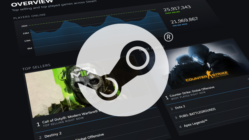 The Front Steam Charts & Stats